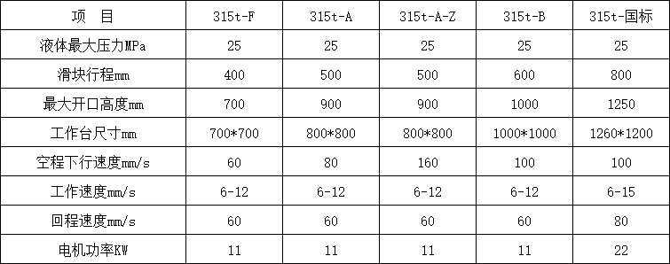 315噸三梁四柱液壓機(jī)參數(shù)