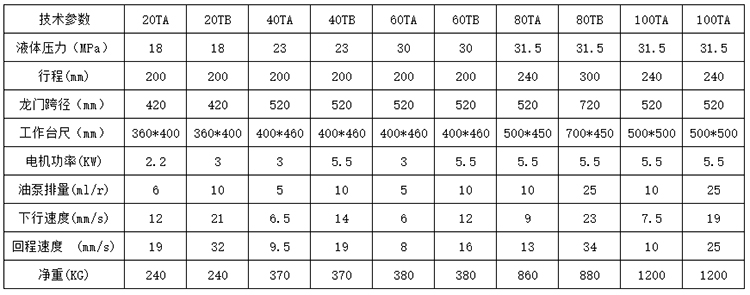 龍門(mén)液壓機(jī)參數(shù)